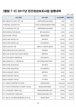 (별첨7-2-1)2017년도민간경상보조집행내역